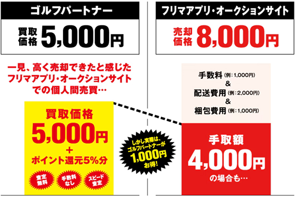 買取価格比較例